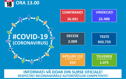 Creştere alarmantă a cazurilor de COVID-19: 889 în ultimele 24 de ore