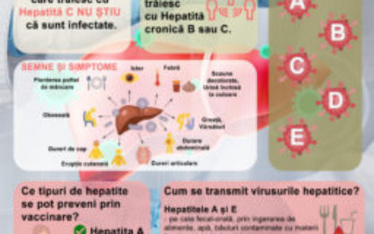 Ziua Mondială de Luptă împotriva Hepatitei, 28 iulie