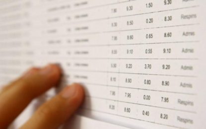 76,5 %: rata de promovare în prima sesiune a examenului național de Bacalaureat în județul Bihor 2023 (după contestații)