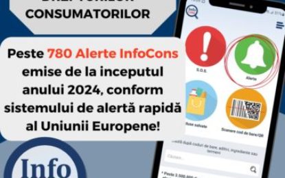 Peste 780  Alerte InfoCons emise de la inceputul anului 2024, conform sistemului de alerta rapida al Uniunii Europene din care 41.92% din produse sunt contrafăcute!
