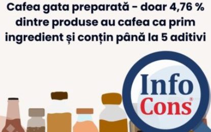 Cafea gata preparată – doar 4,76 % dintre produse au cafea ca prim ingredient și conțin până la 5 aditivi