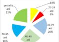 2,44% –  rata şomajului înregistrat în evidenţele AJOFM  Bihor în luna ianuarie 2025